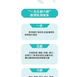 河南省定下通用航空發展新目標，到2035年 機場達55個左右 建成15分鐘救援網絡