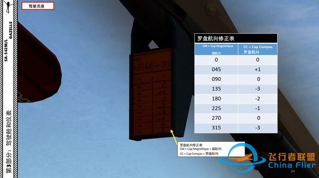 DCS SA-342M小羚羊直升機 中文指南 3.9羅盤航向-3961 DCS SA-342M小羚羊直升機 中文指南 3.9羅盤航向-3961
