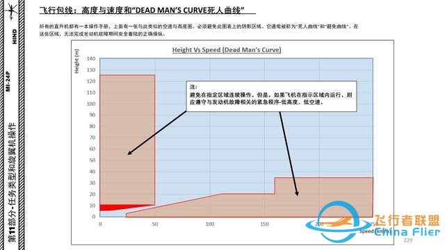 模擬飛行 DCS Mi-24P直升機 中文指南 11.1空速和操縱極限-9083 模擬飛行 DCS Mi-24P直升機 中文指南 11.1空速和操縱極限-9083