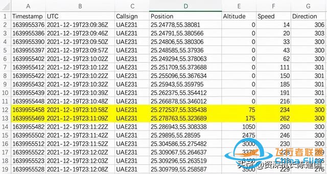 國外：機長差點讓一架777撞地墜毀-6617