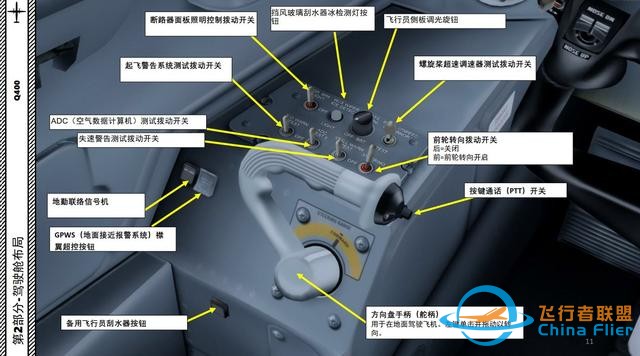 P3D Majestic Dash 8沖8客機 Q400 中文指南 2.2方向盤-3084 P3D Majestic Dash 8沖8客機 Q400 中文指南 2.2方向盤-3084