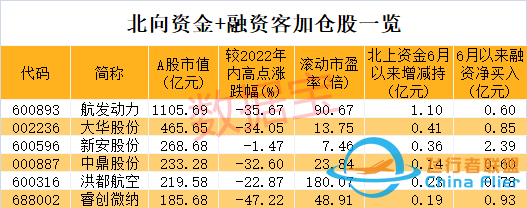 光伏龍頭突然大跌，機(jī)構(gòu)抄底“藥茅”！民航局重磅發(fā)布，通用航空要火？?jī)陕焚Y金盯上6股，高增長(zhǎng)潛力股名單請(qǐng)收藏-7341
