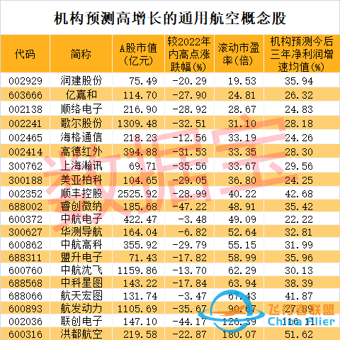 光伏龍頭突然大跌，機(jī)構(gòu)抄底“藥茅”！民航局重磅發(fā)布，通用航空要火？?jī)陕焚Y金盯上6股，高增長(zhǎng)潛力股名單請(qǐng)收藏-4624