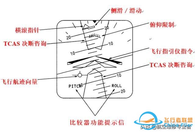 圖文教程：波音737飛機電子飛行儀表系統(tǒng)-6234