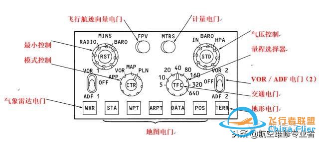 圖文教程：波音737飛機電子飛行儀表系統(tǒng)-9492