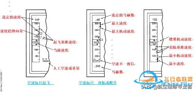 圖文教程：波音737飛機電子飛行儀表系統(tǒng)-2103