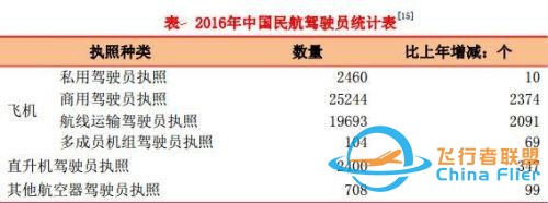 通用航空市場的未來在哪里？一加一減解決問題-8503