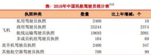 通用航空市場的未來在哪里？一加一減解決問題