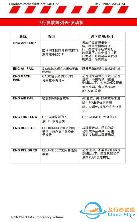 模擬飛行 BMS F-16 檢查表應急程序 1.2故障列表-9359 模擬飛行 BMS F-16 檢查表應急程序 1.2故障列表-9359