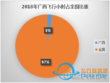 廣西通用航空發(fā)展路徑探析-5447