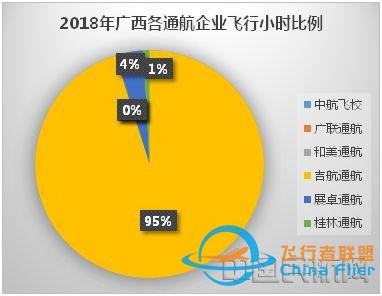 廣西通用航空發(fā)展路徑探析-6871
