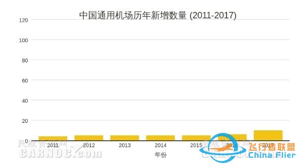 2020年中國通用航空真的能迎來大爆發嗎？-6430