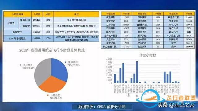硬核航空 通用航空應(yīng)歸回交通運輸原本屬性，從國家應(yīng)急救援開始-586