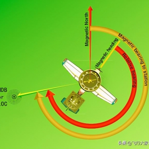 無(wú)線電領(lǐng)航中的一些基本概念
