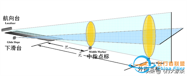無線電領航中的一些基本概念-146