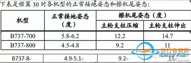 “MAX”專業機長談B737MAX-8與B737-700/800有哪些差異？-1287