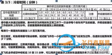 “MAX”專業機長談B737MAX-8與B737-700/800有哪些差異？-6038