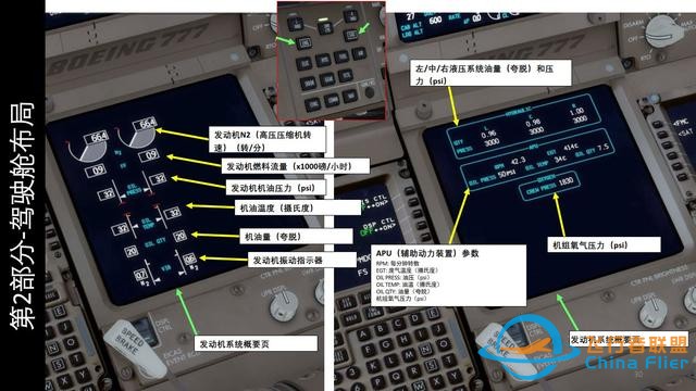 模擬飛行P3D 波音777客機 中文指南 2.6控制顯示單元-7614