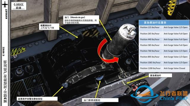 DCS C-101CC 教練機 中文指南 3.4油門-7816 DCS C-101CC 教練機 中文指南 3.4油門-7816