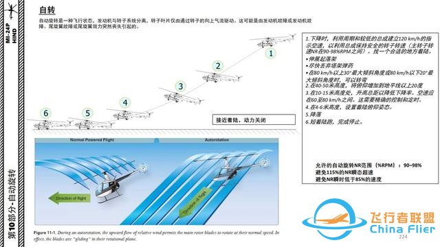 模擬飛行 DCS Mi-24P直升機(jī) 中文指南 10自動旋轉(zhuǎn)-2504 模擬飛行 DCS Mi-24P直升機(jī) 中文指南 10自動旋轉(zhuǎn)-2504