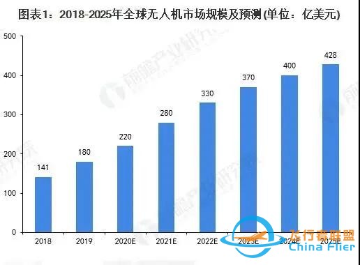 2021-2030 無人機行業十大發展趨勢-3517