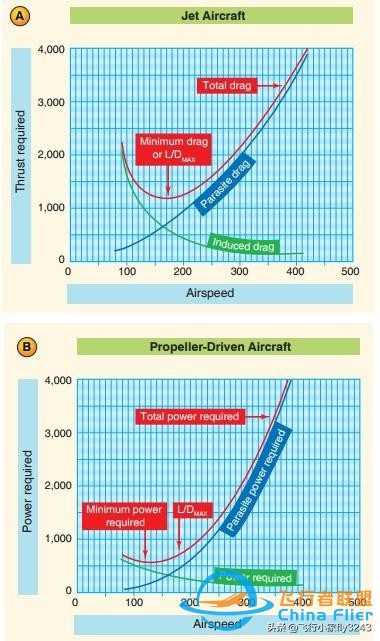 飛行中要60多種速度 你知道幾個？V1 V2 還有哪些？-4667