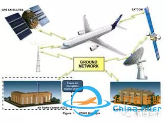 A320、A330 ATA 46信息系統科普（一）-5118