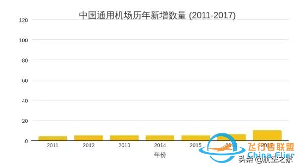 去年新增126個通用機場，2020年中國通用航空真能迎來大爆發嗎？-3968