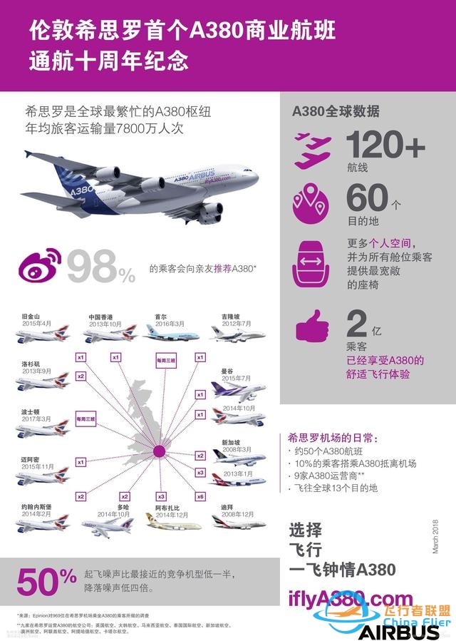 空客與希思羅機場共慶A380運營倫敦航線十周年-5849