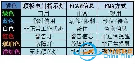 空客飛機儀表指示顏色含義-1755
