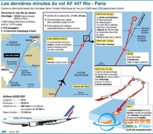 天災 人禍，法航重大空難228人罹難！13年后，今天終于開庭了-5126