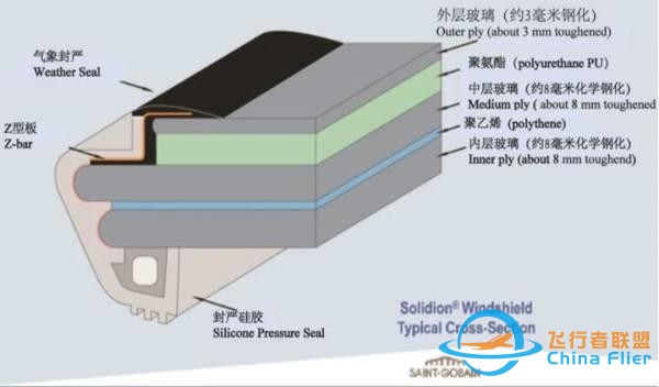 石豪｜川航3U8633調查報告解讀：空客引以為豪的安全體系為何失效？-6565