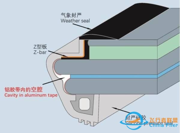 石豪｜川航3U8633調查報告解讀：空客引以為豪的安全體系為何失效？-3257
