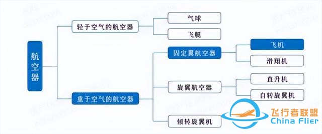 重金投入，通用航空何時才能“展翅高飛”-4048