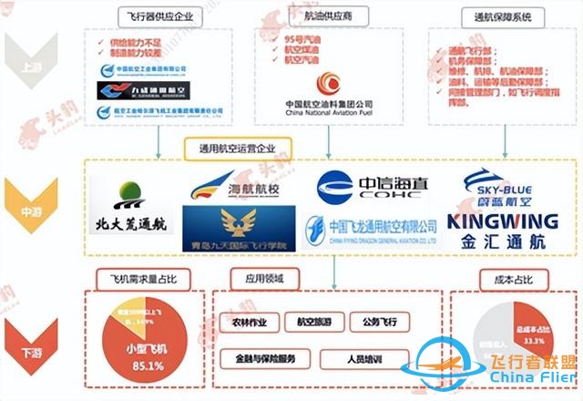 重金投入，通用航空何時才能“展翅高飛”-9967