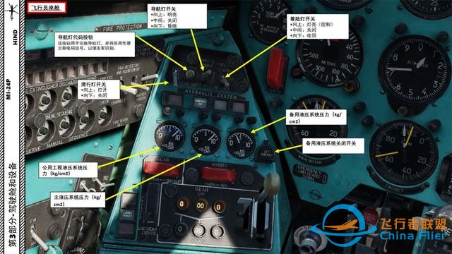 模擬飛行 DCS Mi-24P直升機 中文指南 3.10無線電-2199 模擬飛行 DCS Mi-24P直升機 中文指南 3.10無線電-2199