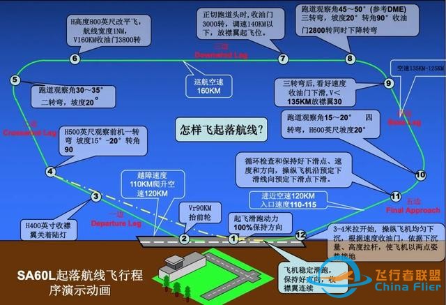 獵鷹飛行俱樂部：詳解目視起落航線飛行，飛行員基本功-2348