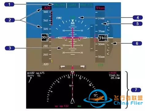 波音737MAX，和咱們平時的飛機有啥不一樣-6804