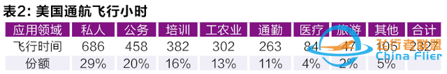 十三五機遇！通用航空產業的萬億市場-2138