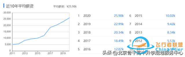 | 讀專業 見未來 | 工學——交通運輸類《飛行技術》-4838