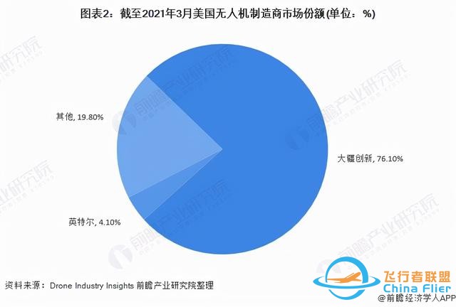 獨家！大疆創新VS英特爾無人機技術布局對比(附專利總量對比等)-9894