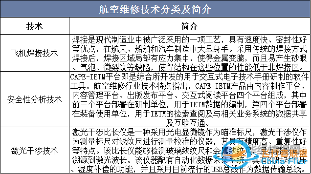 干貨！一文看懂航空維修行業(yè)發(fā)展趨勢：未來國內(nèi)市場需求廣闊-3695