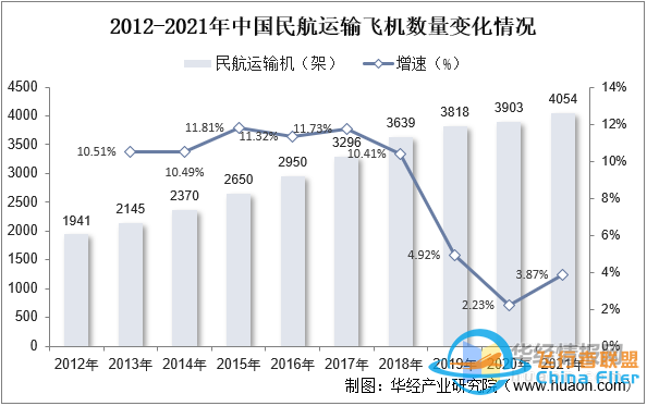 干貨！一文看懂航空維修行業(yè)發(fā)展趨勢：未來國內(nèi)市場需求廣闊-7179