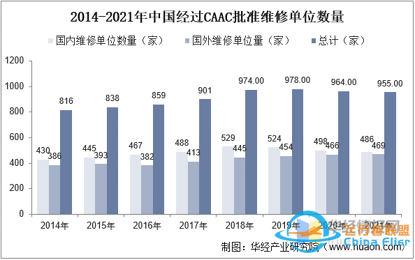 干貨！一文看懂航空維修行業(yè)發(fā)展趨勢：未來國內(nèi)市場需求廣闊-5476