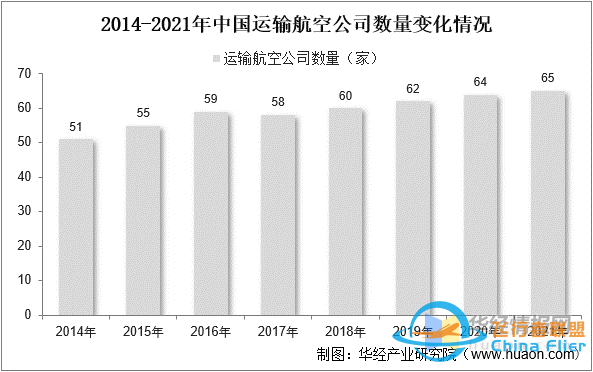 干貨！一文看懂航空維修行業(yè)發(fā)展趨勢：未來國內(nèi)市場需求廣闊-4106