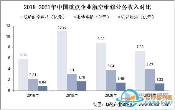 干貨！一文看懂航空維修行業(yè)發(fā)展趨勢：未來國內(nèi)市場需求廣闊-4649