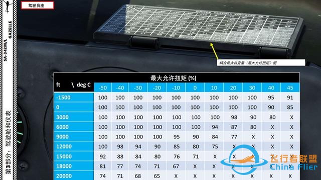 DCS SA-342M小羚羊直升機 中文指南 3.2允許扭矩-4692