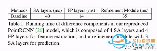 2020 CVPR Oral—港中文 港科技聯合推出一階段3D目標檢測框架3DSSD-5119