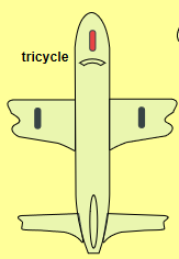 飛行基礎(chǔ)知識(shí) 第一課 飛機(jī)結(jié)構(gòu)-6079