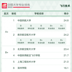 專業 | 在校就簽約！這個培養飛行員和機長的專業真的太好了